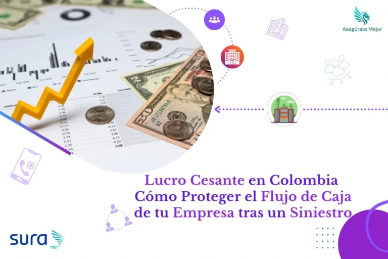 Blog 1 Lucro cesante en Colombia